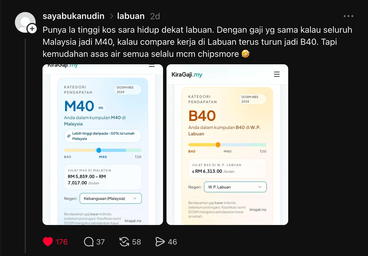 Pengguna @sayabukanudin di Threads kongsi perbandingan B40 dan M40 di Labuan menggunakan KiraGaji.my